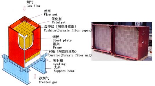 SCR脱硝催化剂简单介绍